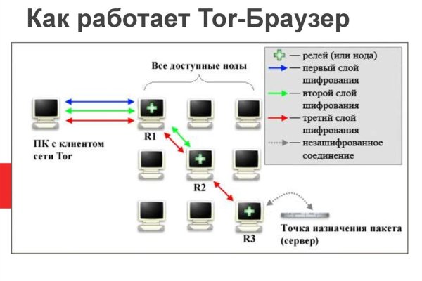 Взломанный аккаунт кракен